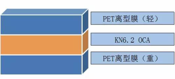 OCA光學膠的加工重點以及生產(chǎn)管控