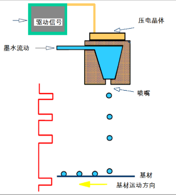 淺析噴墨打印與傳統(tǒng)絲印的技術工藝及特點（一）