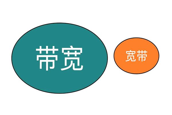 帶寬和寬帶有什么區(qū)別？