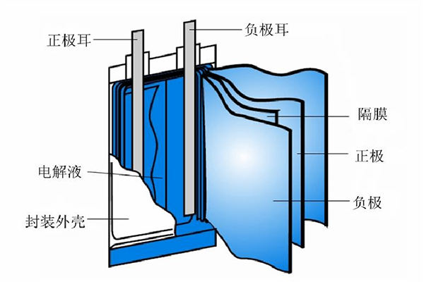機器視覺在鋰電池電極片表面缺陷檢測中的應(yīng)用